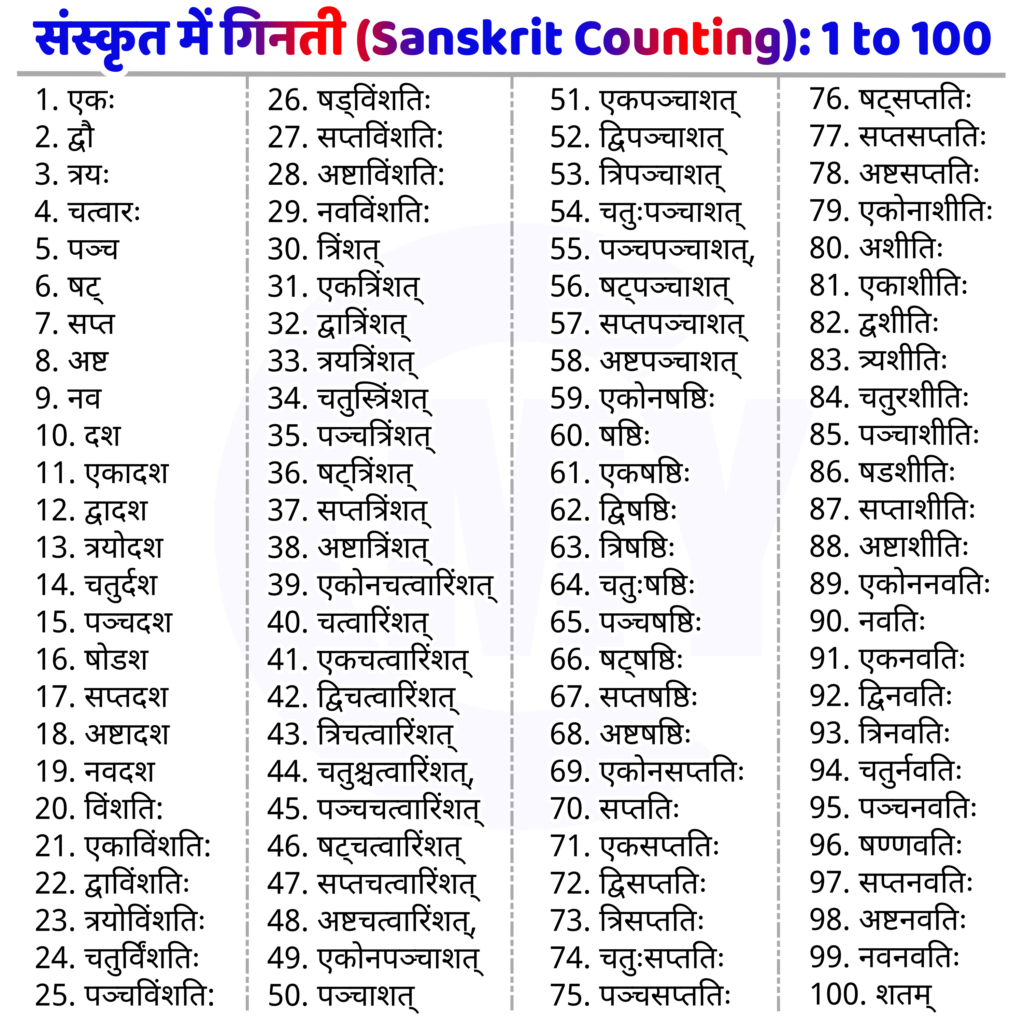 Sanskrit Ginti 1 to 100